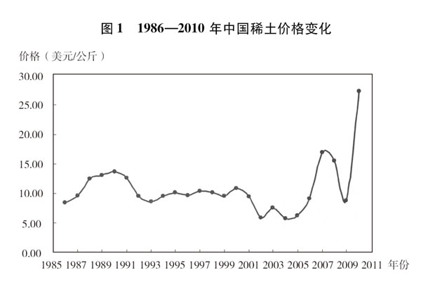 Full Text: Situation and Policies of China's Rare Earth Industry