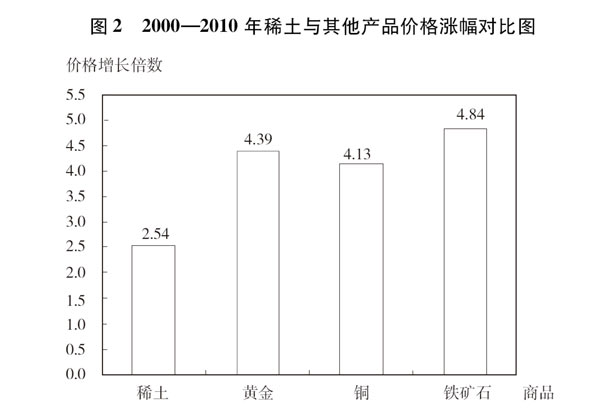 Full Text: Situation and Policies of China's Rare Earth Industry