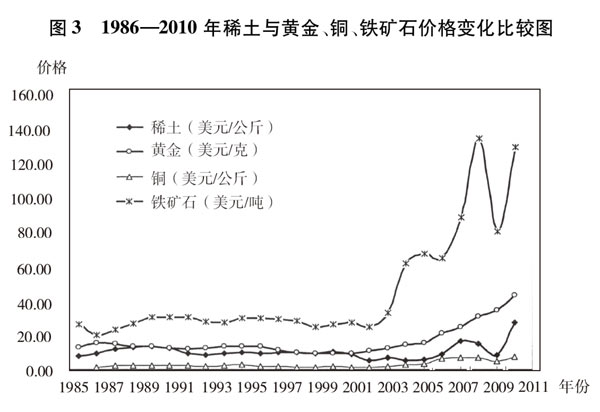 Full Text: Situation and Policies of China's Rare Earth Industry