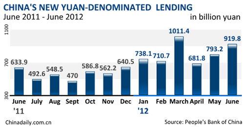 June property investment slows, but sales rebound