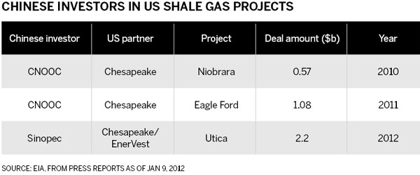 Firms see a new gold rush in shale gas