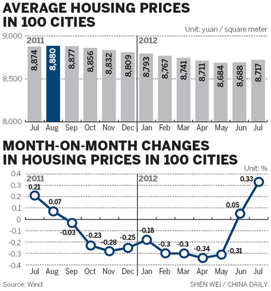 Demands may fuel home sales in next 5 yrs