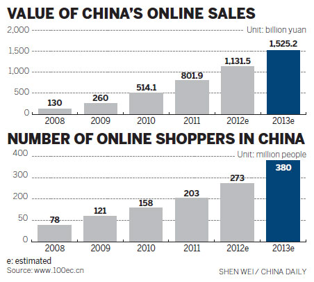 Discounting e-commerce firms win 'price war' in H1