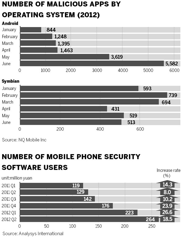 'Bad apps' threat to cellphones