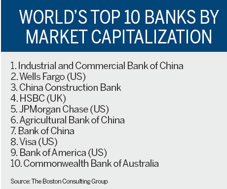 ICBC stays at top spot of global banks