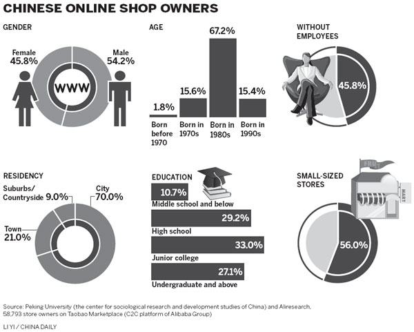 'Taobao Village' rides online wave