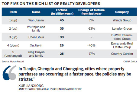 Property tycoons' fortunes shrink