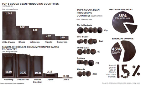 Chocolate makers seek sweet success in China