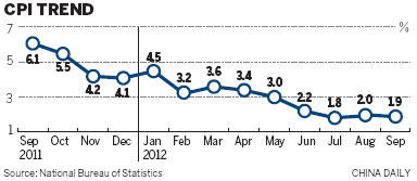 Low inflation 'offers stimulus opportunity'