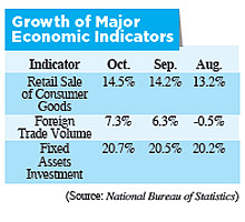 China's economy picking up steam