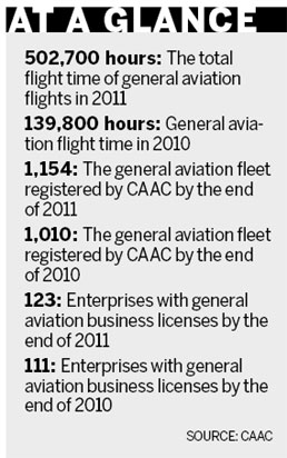 Sky's the limit for booming general aviation sector