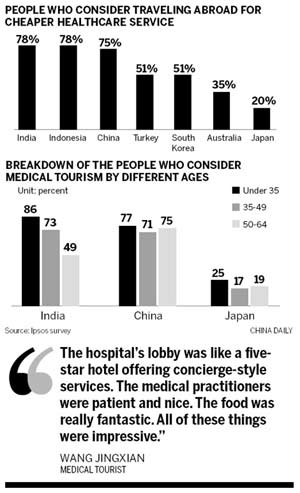 Looking abroad for healthcare