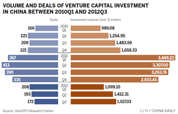 Angel investor gives wings to new firms