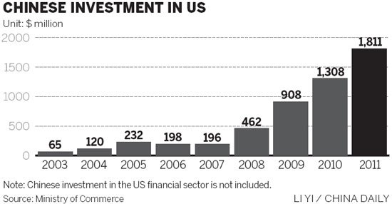 Peak strives to reach top of US market