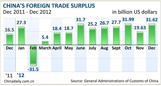 Year-ender: trade disputes