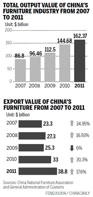 Shunde fitting place for fine furnishing