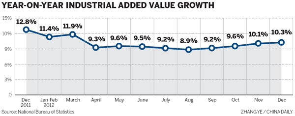 China sets industrial output target