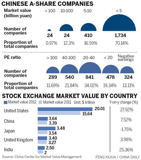 A shares tipped to 'rebound'