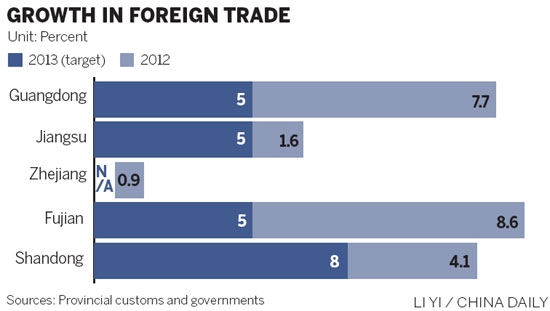 Export woes need for change in trade structure