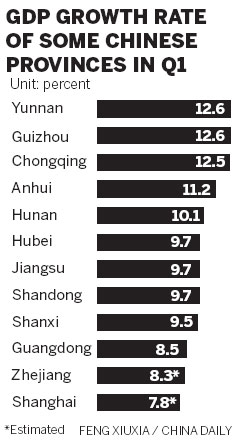 Western regions expected to be pillar of recovery