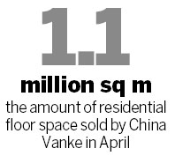 Vanke sales slow in April