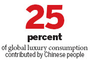 China expected to rise in luxury travel market