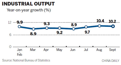 Business confidence rebounds despite little change in output