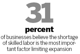 Businesses showing cautious optimism