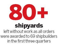 Shipbuilders adrift amid troubled waters