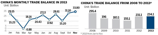 China's trade outlook