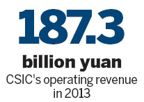 CSIC navigates 2013's troubled waters with higher revenues