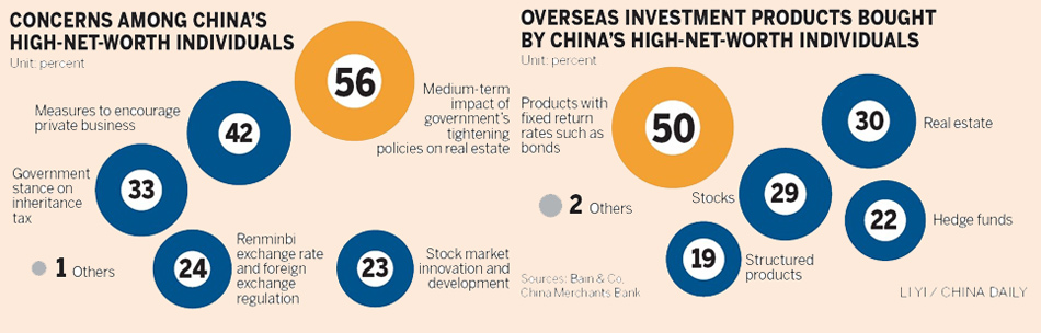 Chinese rushing for overseas properties