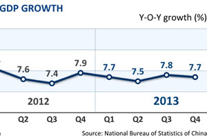 Li seeks 'good beginning' to economy in 2014