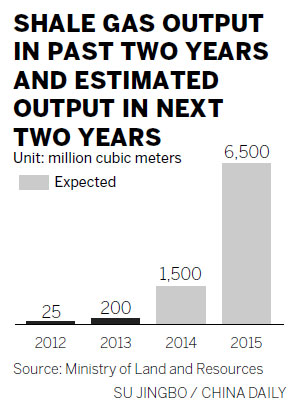 Shale gas faces a bumpy road en route to boom