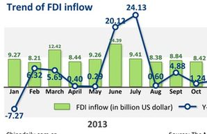 Most QDII funds post gains Jan-Feb