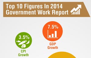 Aiming for both growth and reform