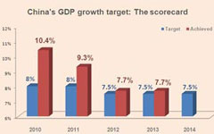 Domestic consumption will draw international firms