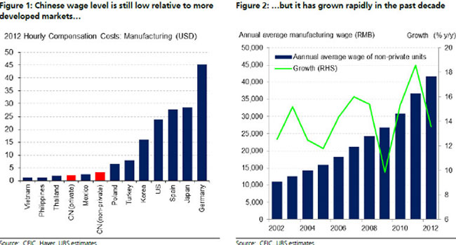 Is China losing competitiveness or moving up value chain?