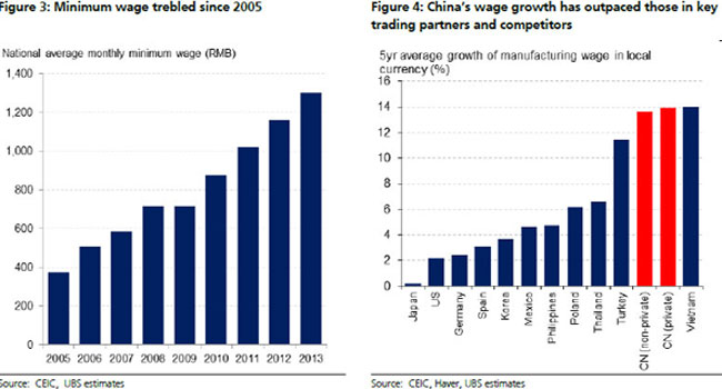 Is China losing competitiveness or moving up value chain?