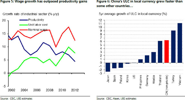 Is China losing competitiveness or moving up value chain?