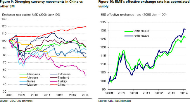 Is China losing competitiveness or moving up value chain?