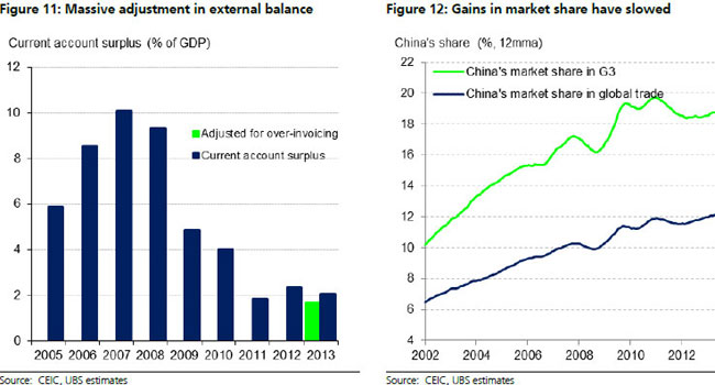 Is China losing competitiveness or moving up value chain?