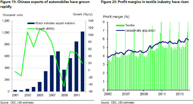 Is China losing competitiveness or moving up value chain?