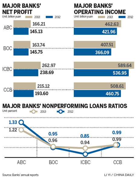 Banking on brighter prospects