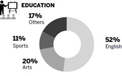 Matchmaker has love of online education