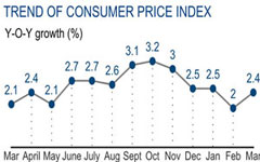 China's tame inflation provides ample policy room