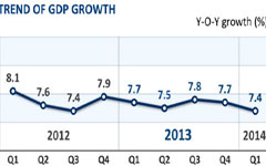 Chinese economy resilient enough to refute worries