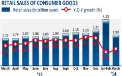 Chinese economy resilient enough to refute worries