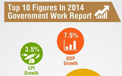 Economic belt to drive development westward