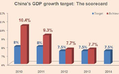 Reform is a bright spot amid gloomy data from Q1